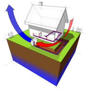 Photo of a Source Heat Pump Specialist